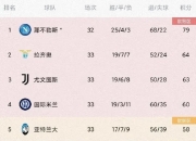 英雄联盟总决赛2025-国际米兰客场大胜，稳固积分榜前四