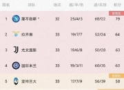 英雄联盟总决赛2025-国际米兰客场大胜，稳固积分榜前四