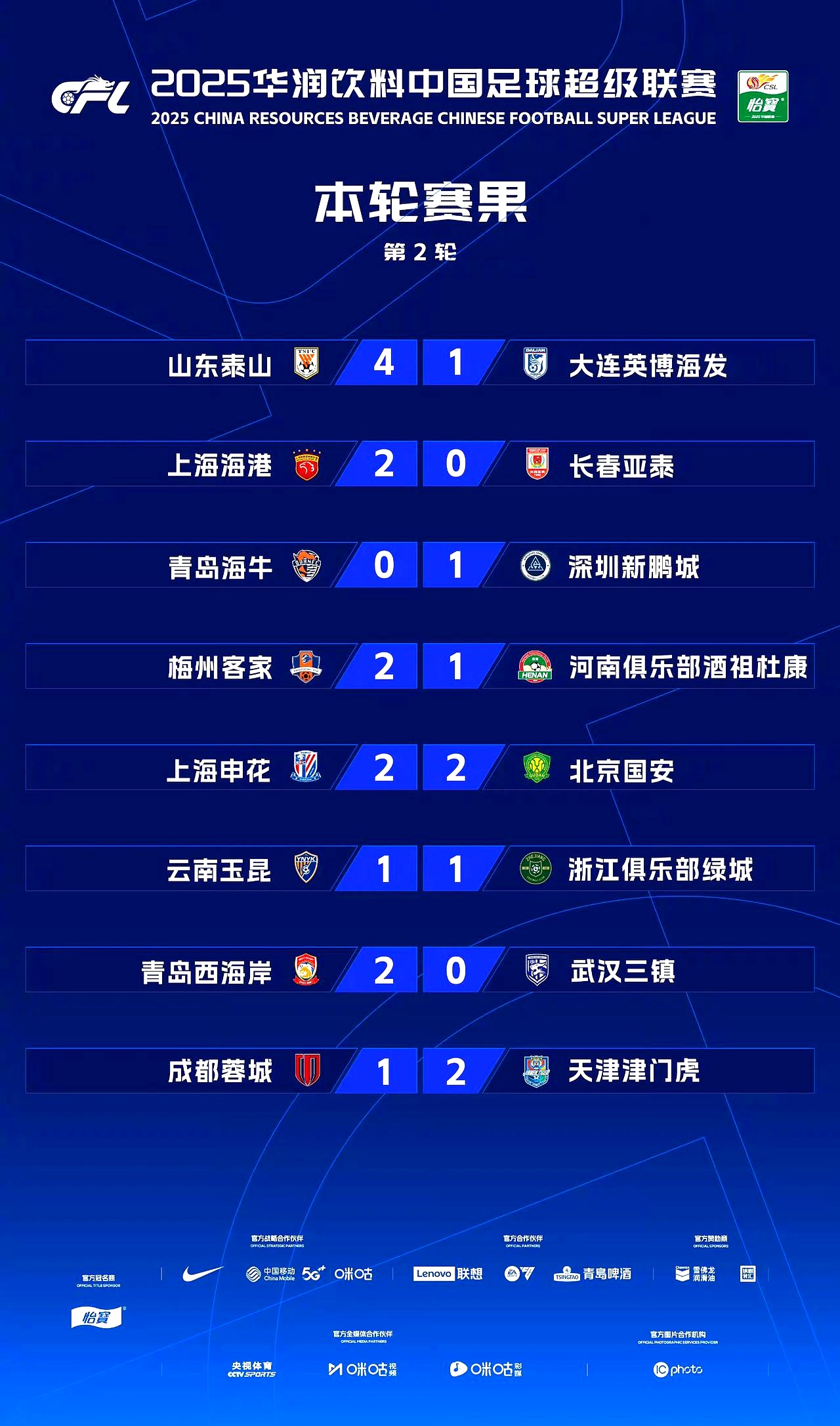 鲁能客场不敌,积分榜位置略有下滑!的简单介绍 鲁能客场不敌,积分榜位置略有下滑!的简单介绍