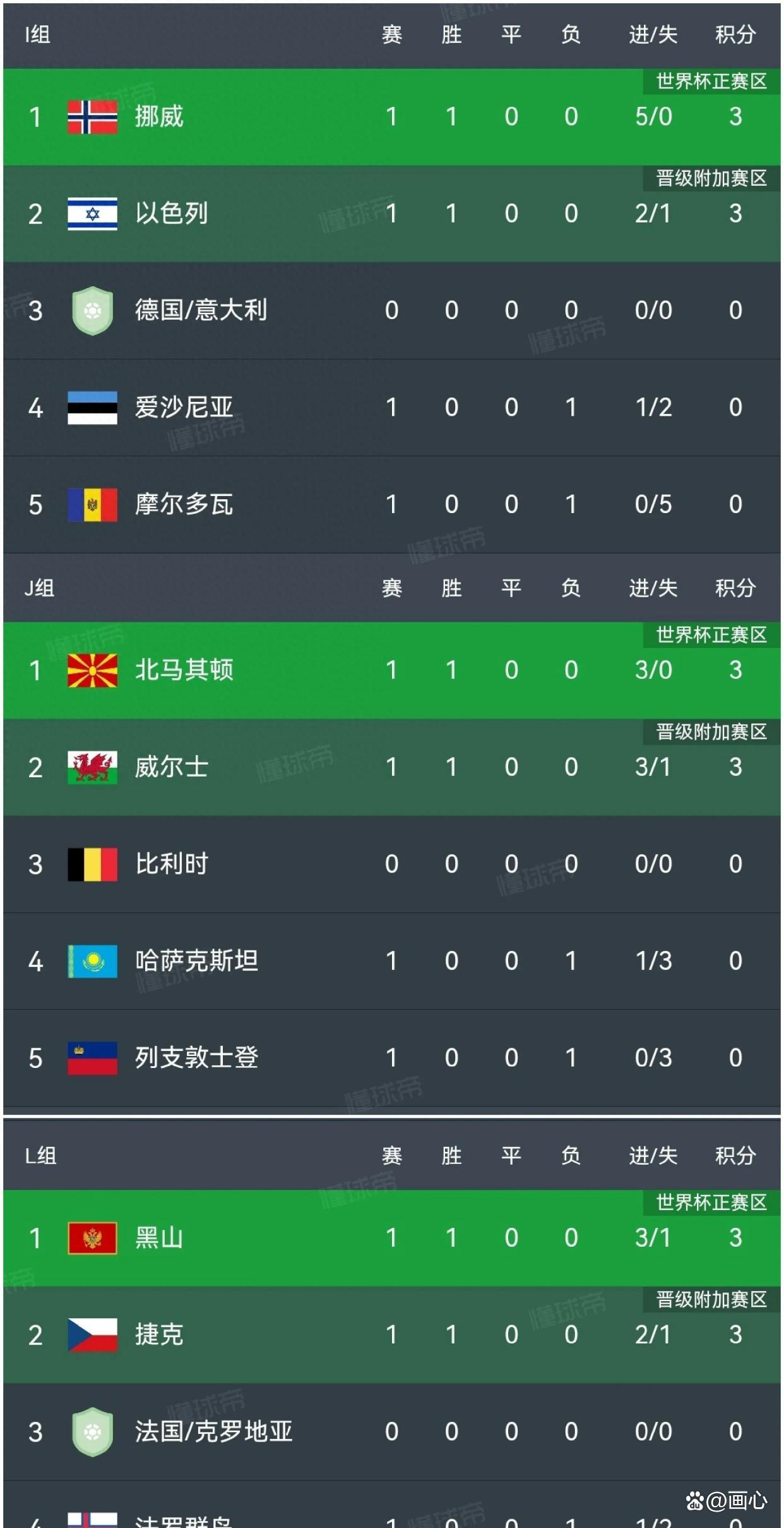 捷克逆转北马其顿，晋级欧国联八强